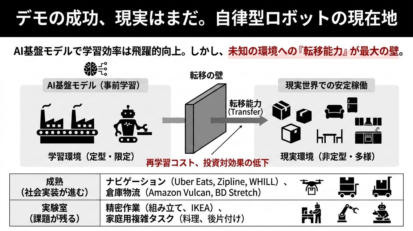 自律型ロボットの社会実装はどこまで進んだか？：『ビジネス2.0』の